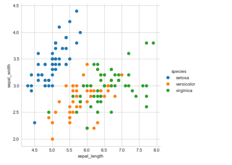 Scatterplot