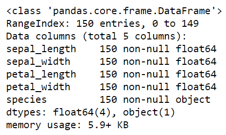 Iris Info