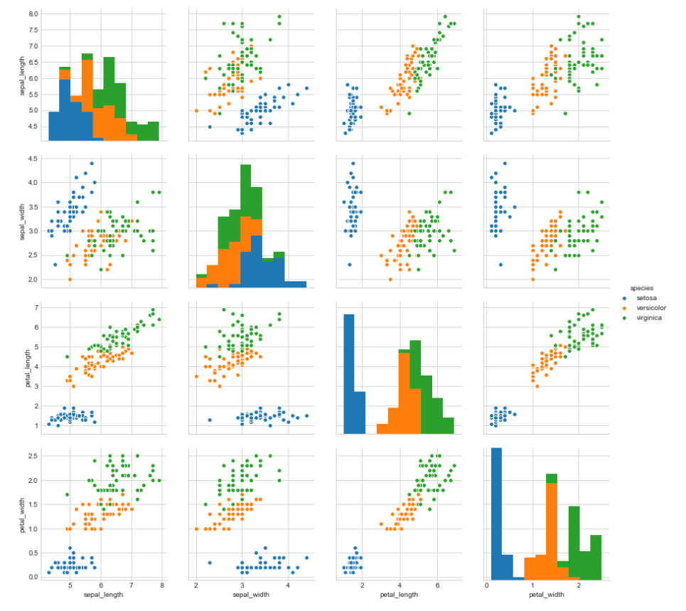 Pair plot