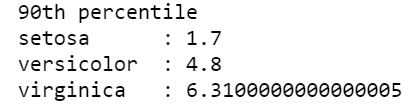 Percentile